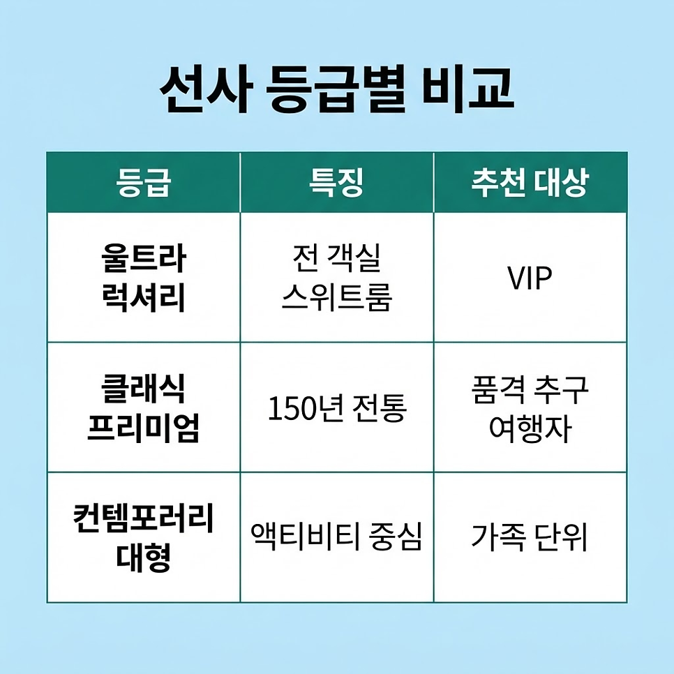 럭셔리 크루즈 여행 관련 이미지 8