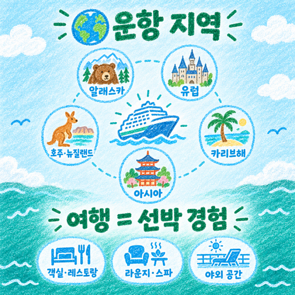 셀러브리티크루즈 특징 관련 이미지 4