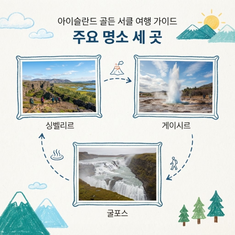 Iceland package tour photo 7